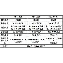 自动包装机出厂_黄冈自动包装机_友联包装