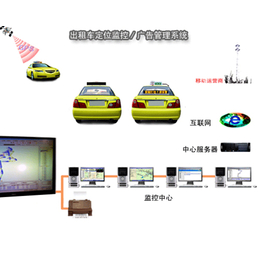 车载视频监控终端|汇思众联(在线咨询)|车载视频监控