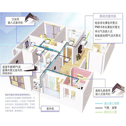 空调公司、谐城环境*家空调、合肥空调