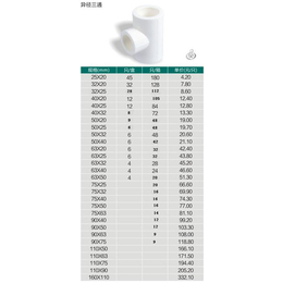 江苏诺贝尔有限公司(图),Pvc管材品牌,管材