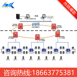 矿用人员**系统 *****0.1厘米