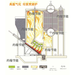 供应厂家约翰节能高温气化技术环保排放无味的垃圾焚烧炉