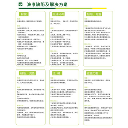 隔热涂料报价-民用建筑隔热涂料-纳品保温隔热涂料