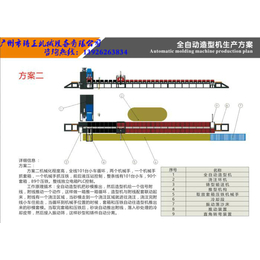 潮州铸造造型机_铸王造型机铸造造型机_无箱铸造造型机