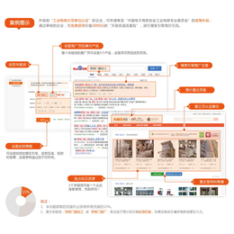 航展科技(图)、企业网络营销方案定制联系我们、网络营销