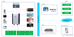 深圳威视爱普数字化手术室系统