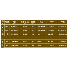 电导热锅*、乌鲁木齐电导热锅、科瑞特厨具(查看)