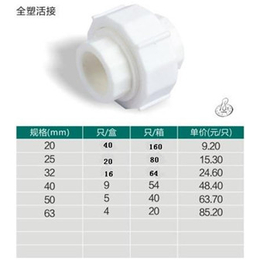 江苏诺贝尔有限公司(图)、Pvc管材有什么牌子好、管材