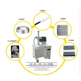 保山co2激光打码机-恒元打标机-co2激光打码机应用材料