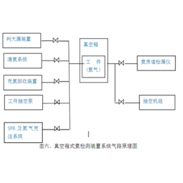 检漏设备|科仪*真空|汽车冷却器氦检漏设备