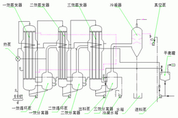 三效蒸发器计算-无锡宝德金工程(在线咨询)-内蒙古三效蒸发器