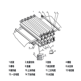 DGLJL-1200硫化机铝合金B1200硫化机华煤厂家*