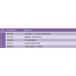 铜轧制_铜拉丝_铜川铜轧制