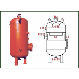 振翔电力油冷却器(图)_机油冷却器 改装_衡水油冷却器