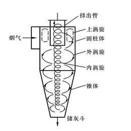 单筒旋风除尘器_格致机械(在线咨询)_曲靖旋风除尘器