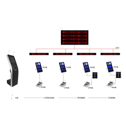 银行叫号机-淮北叫号机-安徽迅博智能公司
