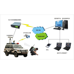 车视频监控|朗固智能|汽车视频监控系统