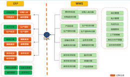 济南WMS条形码系统 华智WMS软件开发公司