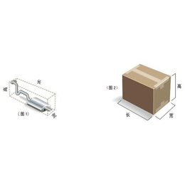 国际物流,出口空运,出口空运物流公司