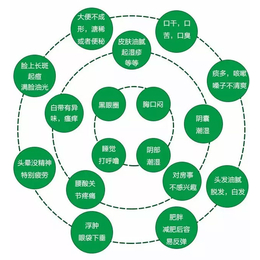 本道元祛湿气茶(图)|体内湿气重怎样祛除|湿气