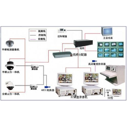 苏州悦视通安防科技(图)-监控维保-温州监控