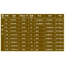 商用大锅_科瑞特厨具_商用大锅型号