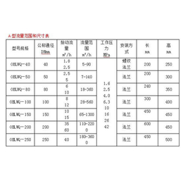 欧百仪表科技有限公司(图)-数字 涡轮流量计-南京涡轮流量计