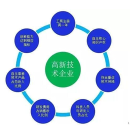 高新技术企业环境与资源领域