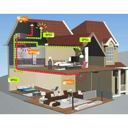 哪里买新风系统_龙裕暖通_景德镇新风系统