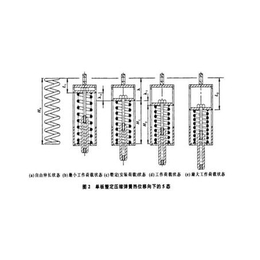 可变弹簧支吊架厂家价格|明博管道(在线咨询)|衡阳弹簧支吊架