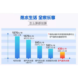 合肥本地公司浩和介绍空气能热水器的优点