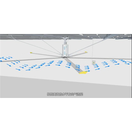 呼伦贝尔厂家*大吊扇,厂家*大吊扇安全节能,奇翔实业