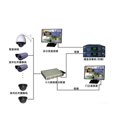 吴江弱电工程公司,弱电,苏州国瀚智能监控系统(查看)