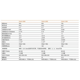 光栅单色仪公司|卓立汉光仪器|光栅单色仪