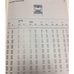 K3740.10-17授权代理_磨煤机配件