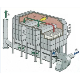 车间 危险废气蓄热式焚烧炉 价格