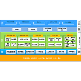 杭州匠兴科技有限公司MES系统软件