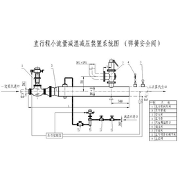 减温减压装置生产_减温减压装置_鲁阀阀门公司