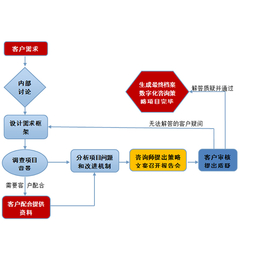 涉密档案数字化|【中博奥】|河北涉密档案数字化建设