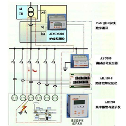 ES710-10kva医疗IT隔离电源系统