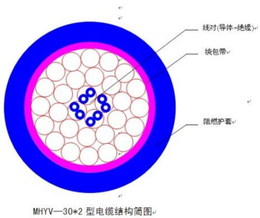 雅安MHYV电缆地址-雅安MHYV电缆-长通电缆