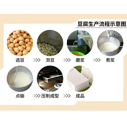 品牌小型豆腐机图片、辽宁小型豆腐机、盛隆食品机械(查看)