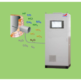 低氮改造氮氧化物在线监测设备厂家西安聚能
