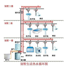 景洪暖通系统工程|景洪暖通系统|腾诺科技(查看)