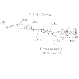 砂石生产线配套,世工机械(在线咨询),鹤岗砂石生产线