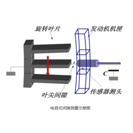 叶尖间隙测量系统_善测(推荐商家)