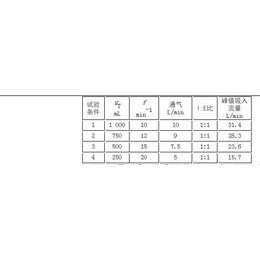 HME检测设备-HME检测设备多少钱-寰正科技(推荐商家)