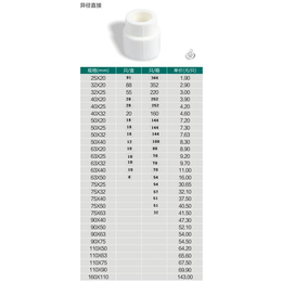 ppr管材哪家好、南京ppr管材、江苏诺贝尔科技公司