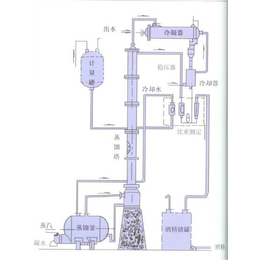 衢州精馏塔|精馏塔厂家|无锡神洲通用设备(推荐商家)