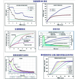 南京欧熙科贸公司(图)_BOD降解测定仪_测定仪